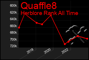 Total Graph of Quaffle8