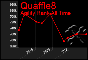 Total Graph of Quaffle8