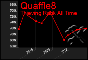 Total Graph of Quaffle8