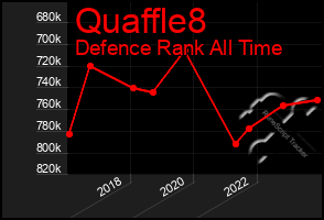 Total Graph of Quaffle8