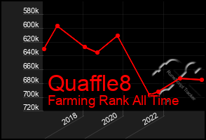 Total Graph of Quaffle8