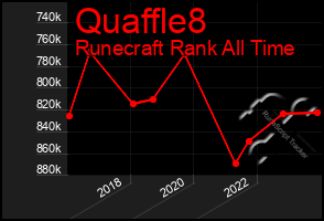 Total Graph of Quaffle8