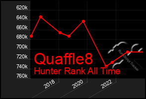 Total Graph of Quaffle8