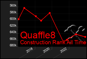 Total Graph of Quaffle8