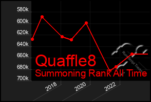 Total Graph of Quaffle8