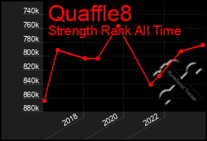 Total Graph of Quaffle8