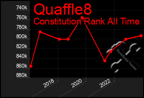 Total Graph of Quaffle8