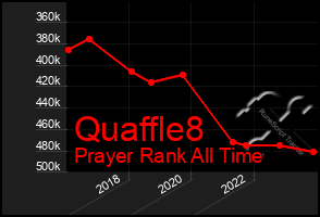 Total Graph of Quaffle8