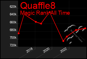 Total Graph of Quaffle8