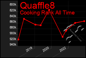 Total Graph of Quaffle8