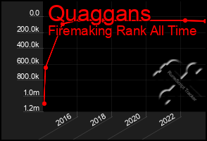 Total Graph of Quaggans