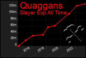 Total Graph of Quaggans