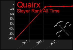 Total Graph of Quairx