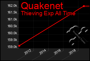 Total Graph of Quakenet