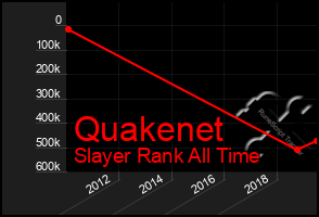 Total Graph of Quakenet