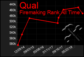 Total Graph of Qual