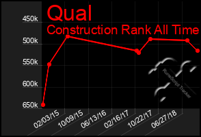 Total Graph of Qual