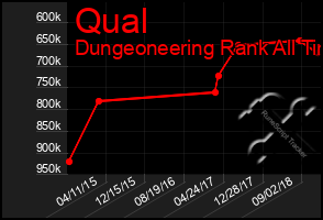 Total Graph of Qual