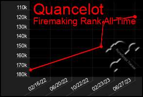 Total Graph of Quancelot