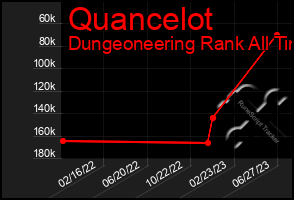 Total Graph of Quancelot