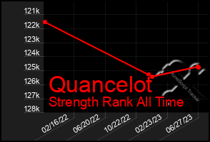 Total Graph of Quancelot