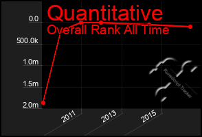 Total Graph of Quantitative