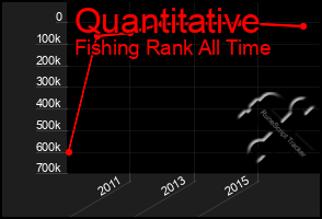 Total Graph of Quantitative