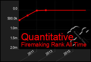 Total Graph of Quantitative