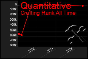 Total Graph of Quantitative