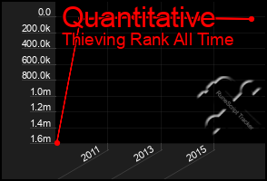 Total Graph of Quantitative