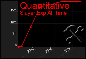 Total Graph of Quantitative