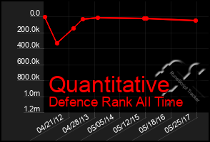 Total Graph of Quantitative