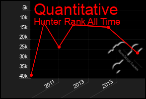 Total Graph of Quantitative