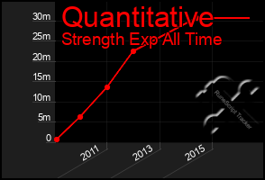 Total Graph of Quantitative