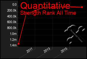 Total Graph of Quantitative