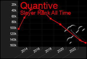 Total Graph of Quantive