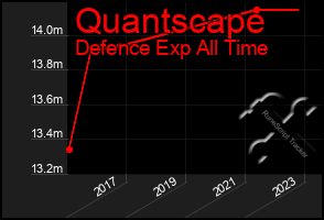 Total Graph of Quantscape