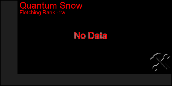 Last 7 Days Graph of Quantum Snow