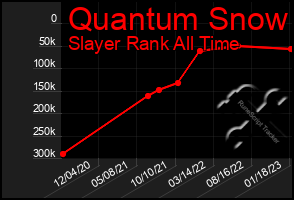 Total Graph of Quantum Snow