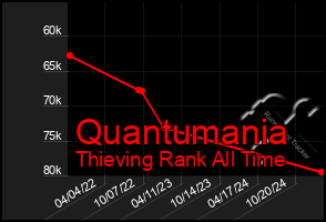 Total Graph of Quantumania