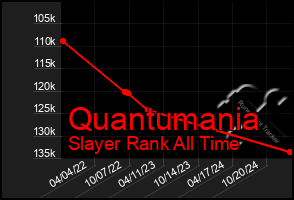 Total Graph of Quantumania