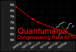 Total Graph of Quantumania