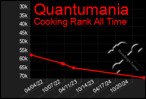 Total Graph of Quantumania