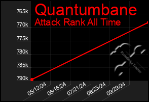 Total Graph of Quantumbane