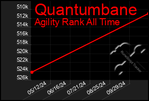 Total Graph of Quantumbane