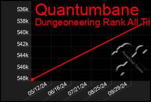 Total Graph of Quantumbane