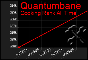 Total Graph of Quantumbane