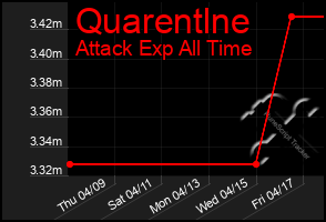 Total Graph of Quarentlne