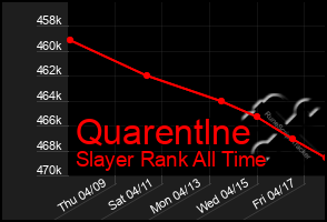 Total Graph of Quarentlne