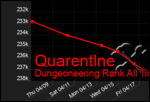 Total Graph of Quarentlne